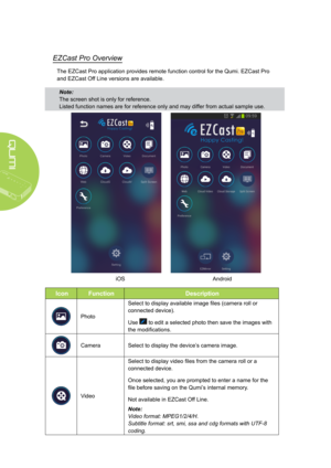 Page 4438
EZCast Pro Overview
The EZCast Pro application provides remote function control for the Qumi\
. EZCast Pro 
and EZCast Off Line versions are available.
Note: 
The screen shot is only for reference. 
Listed function names are for reference only and may differ from actual sample use.
                     
                                      iOS                               \
                          Android
IconFunctionDescription
Photo
Select to display available image files (camera roll or...