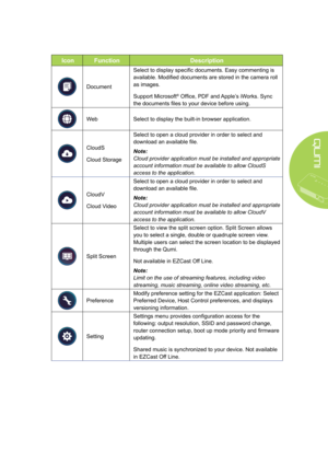 Page 4539
IconFunctionDescription
Document
Select to display specific documents. Easy commenting is 
available. Modified documents are stored in the camera roll 
as images.
Support Microsoft® Office, PDF and Apple’s iWorks. Sync 
the documents files to your device before using.
WebSelect to display the built-in browser application. 
CloudS
Cloud Storage
Select to open a cloud provider in order to select and 
download an available file.
Note:  
Cloud provider application must be installed and appropriate...