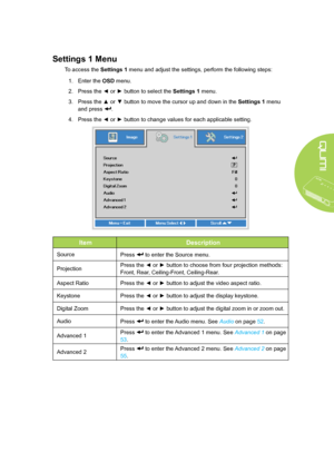 Page 5751
Settings 1 Menu
To access the Settings 1 menu and adjust the settings, perform the following steps:
1. Enter the OSD menu.
2. Press the ◄ or ► button to select the Settings 1 menu.
3. Press the ▲ or ▼ button to move the cursor up and down in the Settings 1 menu 
and press .
4. Press the ◄ or ► button to change values for each applicable setting.
ItemDescription
SourcePress  to enter the Source menu.
ProjectionPress the ◄ or ► button to choose from four projection methods: 
Front, Rear, Ceiling-Front,...