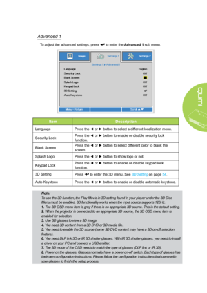 Page 5953
Advanced 1
To adjust the advanced settings, press  to enter the Advanced 1 sub menu.
ItemDescription
LanguagePress the ◄ or ► button to select a different localization menu.
Security LockPress the ◄ or ► button to enable or disable security lock 
function.
Blank ScreenPress the ◄ or ► button to select different color to blank the 
screen.
Splash LogoPress the ◄ or ► button to show logo or not.
Keypad LockPress the ◄ or ► button to enable or disable keypad lock 
function.
3D SettingPress  to enter the...