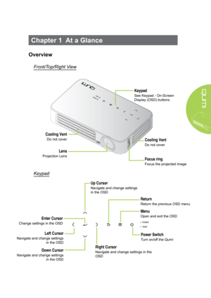 Page 71
Chapter 1  At a Glance
Overview
Front/Top/Right View
Keypad
                
Keypad
See Keypad - On-Screen 
Display (OSD) buttons
Cooling Vent
Do not cover
Lens
Projection LensFocus ring
Focus the projected image
Cooling Vent
Do not cover
Right Cursor
Navigate and change settings in the 
OSD
Enter Cursor
Change settings in the OSD
Left Cursor
Navigate and change settings 
in the OSD
Up Cursor
Navigate and change settings 
in the OSD
Menu
Open and exit the OSD
Down Cursor
Navigate and change settings...