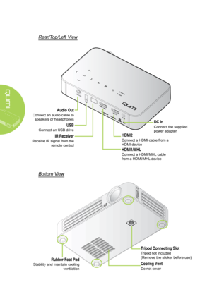 Page 82
Rear/Top/Left View
Bottom View
Audio Out
Connect an audio cable to 
speakers or headphonesDC In
Connect the supplied 
power adapter
HDMI2
Connect a HDMI cable from a 
HDMI device
HDMI1/MHL
Connect a HDMI/MHL cable 
from a HDMI/MHL device
IR Receiver
Receive IR signal from the 
remote control
USB
Connect an USB drive
Rubber Foot Pad
Stability and maintain cooling 
ventilation
Cooling Vent
Do not cover
Tripod Connecting Slot
Tripod not included 
(Remove the sticker before use)  