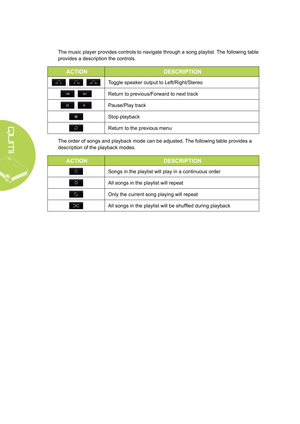 Page 2216
The music player provides controls to navigate through a song playlist. The following table 
provides a description the controls.
ACTION DESCRIPTION
 /  / Toggle speaker output to Left/Right/Stereo
 / Return to previous/Forward to next track
 / Pause/Play track
Stop playback
Return to the previous menu
The order of songs and playback mode can be adjusted. The following table provides a 
description of the playback modes.
ACTION DESCRIPTION
Songs in the playlist will play in a continuous order
All...
