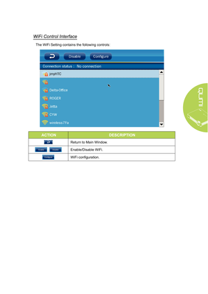 Page 2721
WiFi Control Interface
The WiFi Setting contains the following controls:
ACTIONDESCRIPTION
Return to Main Window.
 / Enable/Disable WiFi.
WiFi configuration.  