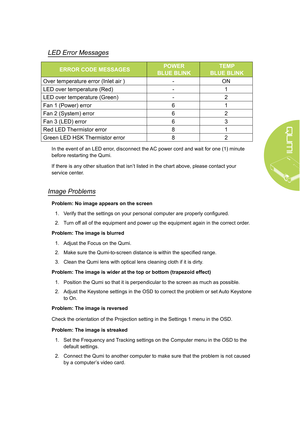 Page 5347
LED Error Messages
ERROR CODE MESSAGESP OWER  
BLUE BLINK T
EMP 
BLUE BLINK
Over temperature error (Inlet air ) -ON
LED over temperature (Red) -1
LED over temperature (Green) -2
Fan 1 (Power) error 61
Fan 2 (System) error 62
Fan 3 (LED) error 63
Red LED 
Thermistor error 81
Green LED HSK Thermistor error 82
In the event of an LED error, disconnect the AC power cord and wait for one (1) minute 
before restarting the Qumi.
If there is any other situation that isn’t listed in the chart above, please...