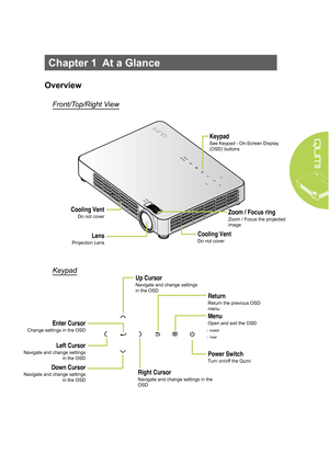 Page 71
Chapter 1  At a Glance
Overview
Front/Top/Right View
Keypad
Keypad
See Keypad - On-Screen Display 
(OSD) buttons
Cooling Vent
Do not coverLens
Projection Lens
Zoom / Focus ring
Zoom / Focus the projected 
image
Cooling Vent
Do not cover
Right Cursor
Navigate and change settings in the 
OSD
Enter Cursor
Change settings in the OSD
Left Cursor
Navigate and change settings in the OSD
Up Cursor
Navigate and change settings 
in the OSD
Menu
Open and exit the OSD
Power Switch
Turn on/off the Qumi
Down Cursor...
