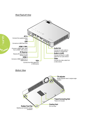 Page 82
Rear/Top/Left View
Bottom View
AC In
Connect the supplied power cord
Audio Out
Connect an audio cable to 
speakers or headphones
Audio in (L&R)
Connect the Audio in (L&R) 
cable from an audio device
Video
Connect the video cable from 
a video deviceVGA
Connect the VGA cable from a VGA device
IR Receiver
Receive IR signal from the remote control
HDMI 2
Connect a HDMI cable from a  HDMI device
HDMI 1/ MHL
Connect a HDMI / MHL cable from a HDMI / MHL device
USB
Connect an USB Flash Disc
Rubber Foot Pad...