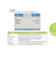 Page 4337
3D Setting
To adjust the 3D settings, press  to enter the 3D Setting sub menu.
ITEMDESCRIPTION
3DPress the ◄ or ► button to select Off, DLP-Link or IR.
3D Sync Invert Press the ◄ or ► button to turn 3D sync Invert on or off.
3D Format Press the ◄ or ► button to select Frame Sequential,  
Top / Bottom, Side by Side.
2Dto3D Press the ◄ or ► button to enable or disable 2Dto3D function.
2Dto3D Deep Press the ◄ or ► button to select different 2Dto3D deep.  