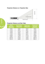 Page 5852
Projection Distance vs. Projection Size
Projection Distance and Size Table
IMAGE 
DIAGONAL  
(mm/incHeS) IMAGE WIDTH 
 
(mm/incHeS) IMAGE HIGH 
 
(mm/incHeS) PROjECTION 
DISTANCE  
(mm/incHeS)
762/30 646/25404/16840/33
1016/40 862/34538/211120/44
1270/50 1077/42 673/261400/55
1524/60 1292/51 808/321680/66
1778/70 1508/59 942/371960/77
2032/80 1723/681077/422240/88
2286/90 1939/761212/482520/99
2540/100 2154/851346/532800/110
2794/110 2369/931481/583080/121  