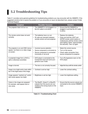 Page 56
56

5.2 Troubleshooting Tips
Table 5-1 provides some general guidelines for troubleshooting problems \
you may encounter with the H9080FD. If the 
suggested solutions fail to resolve the problem or if you encounter an i\
ssue not described here, please contact Vivitek 
Technical Support.
SymptomPossible Cause(s)Solution
The projector does not turn on.The H9080FD is not plugged in or 
the AC outlet is not active. 
•Ensure that the H9080FD is 
plugged in and that the AC outlet 
is active.
•
The remote...