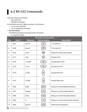 Page 58
5

6.2 RS-232 Commands
There are 2 types of commands: 
Key commands 
Operation commands
All commands start with 2 letters as shown in the following:
“ky” for key commands.
“op” for operations commands.
Key Commands
The following example is the syntax for key commands: 
ky  [CR]
IR Codes and Keynames
No.Code 1KeynameRemote ButtonDescription
1.0x01pow.onTurn power on.
2.0x09pow.offTurn power off.
3.0x15menuBring up or cancel menu display.
4.0x17enterKey pad enter.
5.0x18cur.downKey pad down arrow....