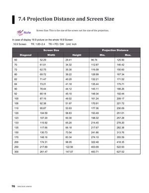 Page 70
70

7.4 Projection Distance and Screen Size
NoteScreen Size: This is the size of the screen not the size of the projection.
In case of display 16:9 picture on the whole 16:9 Screen
16:9 ScreenTR: 1.85~2.4TR = PD / SWUnit: Inch
Screen SizeProjection Distance
DiagonalWidthHeightMin.Max.
6052.29 29.41 96.74 125.50 
7061.01 34.32 112.87 146.42 
7262.75 35.30 116.09 150.60 
8069.72 39.22 128.99 167.34 
8271.47 40.20 132.21 171.52 
8473.21 41.18 135.44 175.71 
9078.44 44.12 145.11 188.26 
9280.18 45.10 148.34...