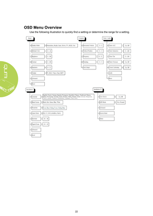 Page 2822
OSD Menu Overview
Use the following illustration to quickly find a setting or determine the range for a setting.  