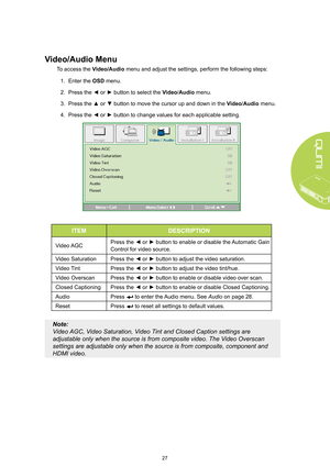 Page 3327
Video/Audio Menu
To access the Video/Audio menu and adjust the settings, perform the following steps:
1. Enter the OSD menu.
2. Press the ◄ or ► button to select the Video/Audio menu.
3. Press the ▲ or ▼ button to move the cursor up and down in the Video/Audio menu.
4. Press the ◄ or ► button to change values for each applicable setting.
ITEMDESCRIPTION
Video AGCPress the ◄ or ► button to enable or disable the Automatic Gain 
Control for video source.
Video SaturationPress the ◄ or ► button to adjust...