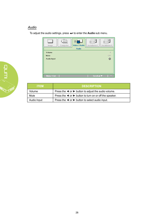 Page 3428
Audio
To adjust the audio settings, press  to enter the Audio sub menu.
ITEMDESCRIPTION
VolumePress the ◄ or ► button to adjust the audio volume. 
MutePress the ◄ or ► button to turn on or off the speaker.
Audio InputPress the ◄ or ► button to select audio input.   