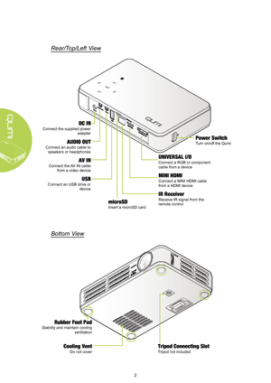 Page 82
Rear/Top/Left V iew
Bottom V iew
Power Switch
Turn on/of f the Qumi
UNIVERSAL I/O
Connect a RGB or component 
cable from a device
MINI HDMI
Connect a MINI HDMI cable 
from a HDMI device
DC IN
Connect the supplied power 
adapter
AUDIO OUT
Connect an audio cable to 
speakers or headphones
AV IN
Connect the  AV IN cable 
from a video device
USB
Connect an USB drive or  device
microSD
Insert a microSD card
IR Receiver
Receive IR signal from the 
remote control
Cooling Vent
Do not cover
Rubber Foot Pad...