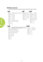 Page 2822
OSD Menu Overview
Use the following illustration to quickly find a setting or determine the range for a setting.  