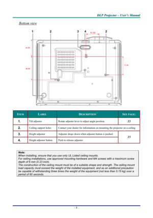 Page 11
DDDLLLPPP   PPPrrrooojjjeeeccctttooorrr   –––   UUUssseeerrr’’’sss   MMMaaannnuuuaaalll   
Bottom view 
 
ITEM LABEL DESCRIPTION SEE PAGE: 
1.  Tilt adjustor  Rotate adjuster lever to adjust angle position.  15 
2.  Ceiling support holes Contact your dealer for information on mounting the projector on a ceiling 
3.  Height adjustor Adjuster drops down when adjuster button is pushed. 
4.  Height adjustor button Push to release adjustor. 
15 
 
Note: 
When installing, ensure that you use only UL Listed...