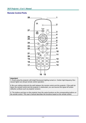 Page 12
DDDLLLPPP   PPPrrrooojjjeeeccctttooorrr———UUUssseeerrr’’’sss   MMMaaannnuuuaaalll   
Remote Control Parts 
 
Important: 
1. Avoid using the projector with bright fluorescent lighting turned on. Certain high-frequency fluo-
rescent lights can disrupt remote control operation. 
 
2. Be sure nothing obstructs the path between the remote control and the projector. If the path be-
tween the remote control and the projector is obstructed, you can bounce the signal off certain 
reflective surfaces such as...