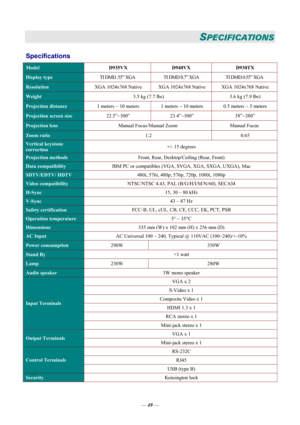 Page 55
— 49  — 
SPECIFICATIONS 
Specifications 
Model D935VX D940VX  D930TX 
Display type TI DMD .55” XGA  TI DMD 0.7” XGA  TI DMD 0.55” XGA 
Resolution XGA 1024x768 Native  XGA 1024x768 Native  XGA 1024x768 Native 
Weight 3.5 kg (7.7 lbs)  3.6 kg (7.9 lbs) 
Projection distance 1 meters ~ 10 meters  1 meters ~ 10 meters  0.5 meters ~ 5 meters 
Projection screen size 22.5”~300” 23.4”~300”  38”~380” 
Projection lens Manual Focus/Manual Zoom  Manual Focus 
Zoom ratio 1.2 0.65 
Vertical keystone  
correction +/-...