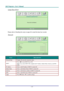 Page 38
DDDLLLPPP   PPPrrrooojjjeeeccctttooorrr———UUUssseeerrr’’’sss   MMMaaannnuuuaaalll   
Lamp Hour Reset 
 
Please refer to Resetting the Lamp on page 42 to reset the lamp hour counter. 
Network 
 
ITEM DESCRIPTION 
Network State Displays the network connection status. 
DHCP 
Press ◄► to turn DHCP On or Off.  
Note: If you select DHCP Off, complete the IP Address, Subnet Mask, Gateway, and DNS 
fields. 
IP Address  Enter a valid IP address if DHCP is turned off. 
Subnet Mask Enter a valid Subnet Mask if...