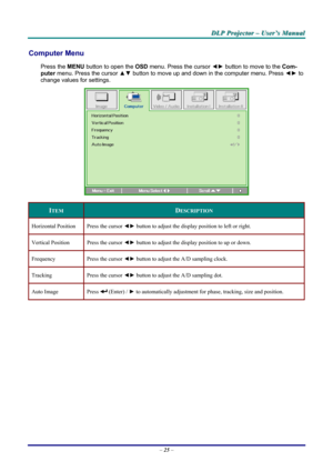 Page 31
DDDLLLPPP   PPPrrrooojjjeeeccctttooorrr   –––   UUUssseeerrr’’’sss   MMMaaannnuuuaaalll   
Computer Menu  
Press the MENU button to open the OSD menu. Press the cursor ◄► button to move to the Com-
puter menu. Press the cursor ▲▼ button to move up and down in the computer menu. Press ◄► to 
change values for settings. 
 
ITEM DESCRIPTION 
Horizontal Position Press the cursor ◄► button to adjust the display position to left or right.  
Vertical Position Press the cursor ◄► button to adjust the display...