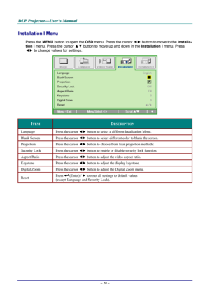 Page 34
DDDLLLPPP   PPPrrrooojjjeeeccctttooorrr———UUUssseeerrr’’’sss   MMMaaannnuuuaaalll   
Installation I Menu  
Press the MENU button to open the OSD menu. Press the cursor ◄► button to move to the Installa-
tion I menu. Press the cursor ▲▼ button to move up and down in the Installation I menu. Press 
◄► to change values for settings. 
 
ITEM DESCRIPTION 
Language Press the cursor ◄► button to select a different localization Menu. 
Blank Screen Press the cursor ◄► button to select different color to blank...