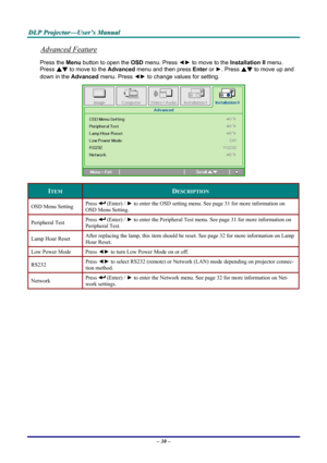 Page 36
DDDLLLPPP   PPPrrrooojjjeeeccctttooorrr———UUUssseeerrr’’’sss   MMMaaannnuuuaaalll   
Advanced Feature 
Press the Menu button to open the OSD menu. Press ◄► to move to the Installation II menu. 
Press ▲▼ to move to the Advanced menu and then press Enter or ►. Press ▲▼ to move up and 
down in the Advanced menu. Press ◄► to change values for setting. 
 
ITEM DESCRIPTION 
OSD Menu Setting Press  (Enter) / ► to enter the OSD setting menu. See page 31 for more information on 
OSD Menu Setting. 
Peripheral...