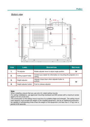 Page 14 
 
  P
P
P r
r
r e
e
e f
f
f a
a
a c
c
c e
e
e  
 
 
Bottom view 
 
ITEM LABEL DESCRIPTION SEE PAGE: 
1.  Tilt adjustor   Rotate adjuster lever to adjust angle position.  14 
2.  Ceiling support holes  Contact your dealer for information on mounting the projector on a 
ceiling 
3.  Height adjustor Adjuster drops down when adjuster button is 
pushed. 
4.  Height adjustor button 
Push to release adjustor. 
14 
 
Note: 
When installing, ensure that you us e only UL Listed ceiling mounts. 
For ceiling...