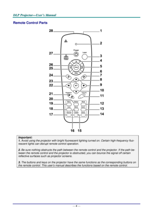 Page 15D
D
D L
L
L P
P
P  
 
  P
P
P r
r
r o
o
o j
j
j e
e
e c
c
c t
t
t o
o
o r
r
r —
—
— U
U
U s
s
s e
e
e r
r
r ’
’
’ s
s
s  
 
  M
M
M a
a
a n
n
n u
u
u a
a
a l
l
l  
 
 
Remote Control Parts 
 
Important: 
1.  Avoid using the projector with bright fluoresc ent lighting turned on. Certain high-frequency fluo-
rescent lights can disrupt remote control operation. 
 
2. Be sure nothing obstructs the path between the re mote control and the projector. If the path be-
tween the remote control and the projector...