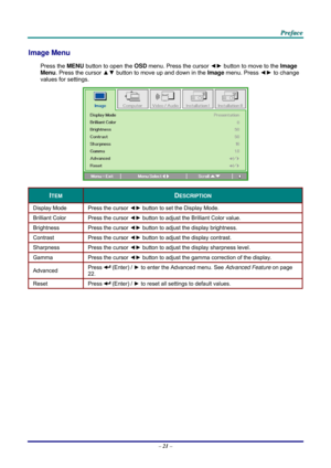 Page 30 
 
  P
P
P r
r
r e
e
e f
f
f a
a
a c
c
c e
e
e  
 
 
Image Menu  
Press the MENU  button to open the  OSD menu. Press the cursor  ◄► button to move to the  Image 
Menu. Press the cursor  ▲▼ button to move up and down in the  Image menu. Press  ◄► to change 
values for settings. 
 
ITEM DESCRIPTION 
Display Mode  Press the cursor ◄► button to set the Display Mode.  
Brilliant Color  Press the cursor ◄► button to adjust the Brilliant Color value. 
Brightness  Press the cursor ◄► button to adjust the...