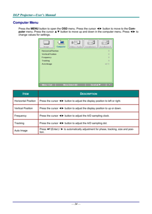Page 33D
D
D L
L
L P
P
P  
 
  P
P
P r
r
r o
o
o j
j
j e
e
e c
c
c t
t
t o
o
o r
r
r —
—
— U
U
U s
s
s e
e
e r
r
r ’
’
’ s
s
s  
 
  M
M
M a
a
a n
n
n u
u
u a
a
a l
l
l  
 
 
Computer Menu  
Press the MENU  button to open the  OSD menu. Press the cursor  ◄► button to move to the  Com-
puter  menu. Press the cursor  ▲▼ button to move up and down in the computer menu. Press  ◄► to 
change values for settings. 
 
ITEM DESCRIPTION 
Horizontal Position  Press the cursor ◄► button to adjust the display position to...