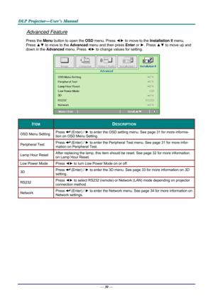 Page 39D
D
D L
L
L P
P
P  
 
  P
P
P r
r
r o
o
o j
j
j e
e
e c
c
c t
t
t o
o
o r
r
r —
—
— U
U
U s
s
s e
e
e r
r
r ’
’
’ s
s
s  
 
  M
M
M a
a
a n
n
n u
u
u a
a
a l
l
l  
 
 
Advanced Feature 
Press the Menu button to open the  OSD menu. Press  ◄► to move to the  Installation II menu. 
Press  ▲▼ to move to the  Advanced menu and then press  Enter or ►. Press  ▲▼ to move up and 
down in the  Advanced menu. Press  ◄► to change values for setting. 
 
ITEM DESCRIPTION 
OSD Menu Setting  Press  (Enter) / 
► to enter...