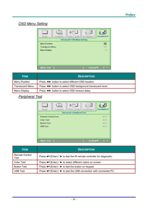 Page 40 
 
  P
P
P r
r
r e
e
e f
f
f a
a
a c
c
c e
e
e  
 
 
OSD Menu Setting  
 
ITEM DESCRIPTION 
Menu Position  Press ◄► button to select different OSD location. 
Translucent Menu  Press ◄► button to select OSD background translucent level.  
Menu Display  Press ◄► button to select OSD timeout delay. 
Peripheral Test 
 
ITEM DESCRIPTION 
Remote Control 
Test  Press  (Enter) / 
► to test the IR remote controller for diagnostic.  
Color Test  Press  (Enter) / ► to select different colors on screen. 
Button...