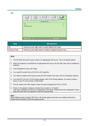 Page 42 
 
  P
P
P r
r
r e
e
e f
f
f a
a
a c
c
c e
e
e  
 
 
3D 
 
ITEM DESCRIPTION 
3D  Press the cursor ◄► button to select different 3D mode. 
3D Sync Invert  Press the cursor ◄► button to enable or disable 3D Sync Invert. 
 
Note: 
1.  The 3D OSD menu item is gray if there is no  appropriate 3D source. This is the default setting. 
2. When the projector is connected to an appropria te 3D source, the 3D OSD menu item is enabled for 
selection. 
3. Use 3D glasses to view a 3D image. 
4.  You need 3D content...