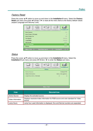 Page 52 
 
  P
P
P r
r
r e
e
e f
f
f a
a
a c
c
c e
e
e  
 
 
Factory Reset 
Press the cursor ▲▼  button to move up and down in the  Installation II menu. Select the  Factory 
Reset  sub menu and press 
 (Enter) /  ► to reset all the menu items to the factory default values 
(expect Language and Security Lock). 
 
Status 
Press the cursor ▲▼  button to move up and down in the  Installation II menu. Select the   
Installation II sub menu and press 
 (Enter) /  ► to enter the  Status sub menu.
 
 
ITEM DESCRIPTION...
