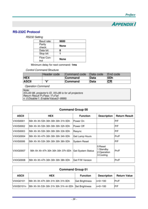 Page 68 
 
  P
P
P r
r
r e
e
e f
f
f a
a
a c
c
c e
e
e  
 
 
–  59  – 
APPENDIX I 
RS-232C Protocol 
RS232 Setting 
Baud rate:  9600 
Parity 
check:  None 
Data bit: 
8 
Stop bit: 1 
Flow Con-
trol None 
Minimum delay for next command: 
1ms 
Control Command Structure        
              Header code Command code Data code End code 
HEX  Command Data 0Dh 
ASCII  ｀V’ Command  Data CR 
Operation Command 
Note: 
XX=00-98, projectors ID, XX=99 is for all projectors 
Return Result P=Pass / F=Fail 
n: 0:Disable/1: E...
