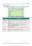 Page 38 
 
  P
P
P r
r
r e
e
e f
f
f a
a
a c
c
c e
e
e  
 
 
Installation II Menu  
Press the MENU  button to open the  OSD menu. Press the cursor  ◄► button to move to the  Installa-
tion II  menu. Press the cursor  ▲▼ button to move up and down in the Installation II menu.  
 
ITEM DESCRIPTION 
Auto Source  Press the cursor ◄► button to enable or disable automatic source detection. 
Auto Power Off 
(min.)  Press the cursor 
◄► button to enable or disable automatic shutdown of lamp when 
no signal.  
Auto...