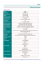 Page 62 
 
  P
P
P r
r
r e
e
e f
f
f a
a
a c
c
c e
e
e  
 
 
–  53  – 
SPECIFICATIONS 
Specifications 
Model  D965 
Display type TI DMD 0.7” XGA 
Native Resolution   XGA 1024x768 
Weight 3.75 kg (8.27 lbs) 
Projection distance 1 meters ~ 10 meters 
Projection screen 
i
23.4”~300” 
Projection lens Manual Focus/Manual Zoom 
Zoom ratio  1.15 
Vertical keystone  
ti
+/- 15 degrees, 40 steps 
Projection methods Front, Rear, Desktop/Ceiling (Rear, Front) 
Data compatibility  VGA, SVGA, XGA, SXGA, UXGA, Mac...