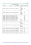 Page 70 
 
  P
P
P r
r
r e
e
e f
f
f a
a
a c
c
c e
e
e  
 
 
–  61  – 
Command Group 03 
ASCII HEX Function Description Return Value
VXXG0301  56h Xh Xh 47h 30h 33h 30h 31h 0Dh  Get Scaling 0: Fill 
1: 4:3 
2: 16:9 
3 :Letter Box 
4 :Native 
5: 2.35:1 Pn/F 
VXXS0301n 
56h Xh Xh 53h 30h 33h  30h 31h nh 0DhSet Scaling  0: Fill 
1: 4:3 
2: 16:9 
3 :Letter Box 
4 :Native 
5: 2.35:1 P/F 
VXXG0302 
56h Xh Xh 47h 30h 33h 30h 32h 0Dh  Blank   Pn/F 
VXXS0302n  56h Xh Xh 53h 30h 33h 30h 32h nh 0Dh Blank   P/F 
VXXG0304...