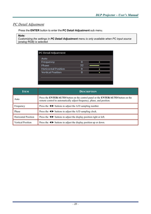 Page 29D
D
D L
L
L P
P
P  
 
  P
P
P r
r
r o
o
o j
j
j e
e
e c
c
c t
t
t o
o
o r
r
r  
 
  –
–
–  
 
  U
U
U s
s
s e
e
e r
r
r ’
’
’ s
s
s  
 
  M
M
M a
a
a n
n
n u
u
u a
a
a l
l
l  
 
 
PC Detail Adjustment 
Press the ENTER  button to enter the  PC Detail Adjustment  sub menu. 
Note: 
Customizing the settings in  PC Detail Adjustment menu is only available when PC input source 
(analog RGB) is selected. 
 
 
ITEM  DESCRIPTION 
Press the ENTER/AUTO button on the control panel or the ENTER/AUTO button on the...