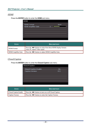 Page 34D
D
D L
L
L P
P
P  
 
  P
P
P r
r
r o
o
o j
j
j e
e
e c
c
c t
t
t o
o
o r
r
r —
—
— U
U
U s
s
s e
e
e r
r
r ’
’
’ s
s
s  
 
  M
M
M a
a
a n
n
n u
u
u a
a
a l
l
l  
 
 
HDMI 
Press the ENTER  button to enter the  HDMI sub menu. 
 
ITEM  DESCRIPTION 
Press the ◄► buttons to select from three HDMI display formats: 
Auto/ PC signal/ Video signal. 
HDMI Format 
HDMI Amplifier Gain 
Press the ◄► button s to adjust HDMI Amplifier Gain. 
 
Closed Caption 
Press the ENTER button to enter the  Closed Caption sub...