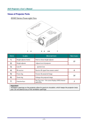 Page 8D
D
D L
L
L P
P
P  
 
  P
P
P r
r
r o
o
o j
j
j e
e
e c
c
c t
t
t o
o
o r
r
r —
—
— U
U
U s
s
s e
e
e r
r
r ’
’
’ s
s
s  
 
  M
M
M a
a
a n
n
n u
u
u a
a
a l
l
l  
 
 
– 2 – 
Views of Projector Parts  
H1085 Series Front-right View 
1234567 
ITEM LABEL DESCRIPTION SEE PAGE: 
1.  Height-adjuster button  Push to release height adjuster 
2.  Height adjuster  Adjusts level of projector 
13 
3.  Lens Pr ojection Lens 
4.  IR receiver Receive IR signal from remote control 6 
5.  Focus ring  Focuses the...