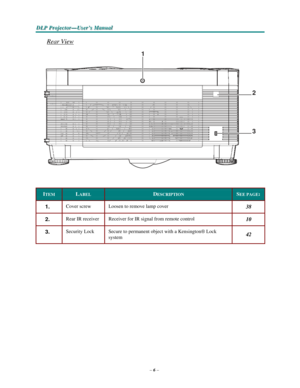 Page 14–6–
D D
DLLLPPP PPPr r
r
o o
ojjjeeec c
c
ttto o
o
r r
r
— —
—
UUUs s
seeer r
r
’’’s s
s M M
M
a a
a
n n
n
u u
u
a a
al l
l
   
    
Rear View 
 
1  
 
 
 
 
 
 
2  
 
 
 
 
 
 
3   
 
 
 
 
 
 
 
 
 
 
 
ITEM 
 
LABEL 
 
DESCRIPTION 
 
SEE PAGE: 
 
1. 
 
Cover screw 
 
Loosen to remove lamp cover 
 
38 
 
2. 
 
Rear IR receiver 
 
Receiver for IR signal from remote control 
 
10 
 
3. 
 
Security Lock 
 
Secure to permanent object with a Kensington® Lock 
system
 
 
42  