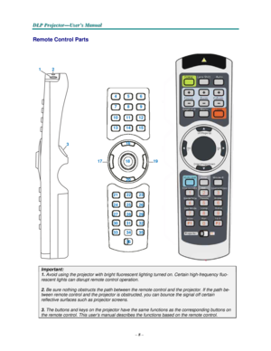 Page 16–8–
D D
DLLLPPP PPPr r
r
o o
ojjjeeec c
c
ttto o
o
r r
r
— —
—
UUUs s
seeer r
r
’’’s s
s M M
M
a a
a
n n
n
u u
u
a a
al l
l
   
  
 
 
Remote Control Parts 
  
 
 
 
 
1 2 
  
 
 
 
4 
 
5 
 
6 
 7  8  9 
 10  11  12 
 13  14  15 
 
 
3 16
   
 
17 18 19 
 
 
 
20   
 
21 22 23 
 
24 25 26 
 
27 28 29  
30 31 32 
 33 34 35 
 
36 
  
 
 
 
 
Important: 
1. Avoid using the projector with bright fluorescent lighting turned on. Certain high-frequency fluo- 
rescent lights can disrupt remote control...