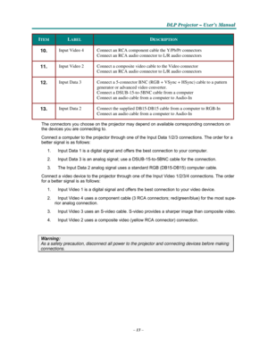 Page 23–13–
D D
DLLLPPP PPPr r
r
o o
ojjjeeec c
c
ttto o
o
r r
r – –
– UUUs s
seeer r
r
’’’s s
s M M
M
a a
a
n n
n
u u
u
a a
al l
l
   
     
ITEM 
 
LABEL 
 
DESCRIPTION 
 
10. 
 
Input Video 4 
 
Connect an RCA component cable the Y/Pb/Pr connectors 
Connect an RCA audio connector to L/R audio connectors 
 
11. 
 
Input Video 2 
 
Connect a composite video cable to the Video connector 
Connect an RCA audio connector to L/R audio connectors 
 
12. 
 
Input Data 3 
 
Connect a 5-connector BNC (RGB + VSync +...