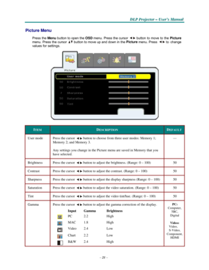 Page 33–21–
D D
DLLLPPP PPPr r
r
o o
ojjjeeec c
c
ttto o
o
r r
r – –
– UUUs s
seeer r
r
’’’s s
s M M
M
a a
a
n n
n
u u
u
a a
al l
l
   
  
 
 
Picture Menu 
 
Press the Menu 
button to open the OSD menu. Press the cursor button to move to the Picture 
menu. Press the cursor button to move up and down in the Picture menu. Press to change 
values
 for settings.  
   
ITEM 
 
DESCRIPTION 
 
DEFAULT 
 
User mode 
 
Press the cursor button to choose from three user modes: Memory 1; 
Memory
 2; and Memory 3. 
 
Any...