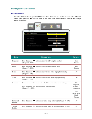 Page 36–24–
D D
DLLLPPP PPPr r
r
o o
ojjjeeec c
c
ttto o
o
r r
r
— —
—
UUUs s
seeer r
r
’’’s s
s M M
M
a a
a
n n
n
u u
u
a a
al l
l
   
  
 
 
Advance Menu 
 
Press the Menu 
button to open the OSD menu. Press the cursor button to move to the Advance 
menu. Press the cursor button to move up and down in the Advance menu. Press to change 
values
 for settings.  
   
ITEM 
 
DESCRIPTION 
 
DEFAULT 
 
Frequency 
 
Press the cursor button to adjust the A/D sampling number. 
(Range:
 0° - 100°) 
 
Auto 
detected...