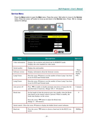 Page 47–35–
D D
DLLLPPP PPPr r
r
o o
ojjjeeec c
c
ttto o
o
r r
r – –
– UUUs s
seeer r
r
’’’s s
s M M
M
a a
a
n n
n
u u
u
a a
al l
l
   
  
 
 
Service Menu 
 
Press the Menu 
button to open the Main menu. Press the cursor button to move to the Service 
menu. Press the cursor button to move up and down in the Service menu. Press to change 
values
 for settings.  
   
ITEM 
 
DESCRIPTION 
 
DEFAULT 
 
Video information 
 
Displays the resolution and refresh rate for RGB/DVI mode. 
Displays
 the color standard for...