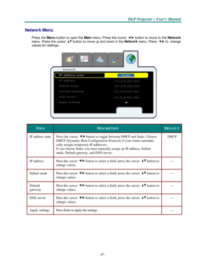 Page 49–37–
D D
DLLLPPP PPPr r
r
o o
ojjjeeec c
c
ttto o
o
r r
r – –
– UUUs s
seeer r
r
’’’s s
s M M
M
a a
a
n n
n
u u
u
a a
al l
l
   
  
 
 
Network Menu 
 
Press the Menu 
button to open the Main menu. Press the cursor button to move to the Network 
menu. Press the cursor button to move up and down in the Netw ork menu. Press to change 
values
 for settings.  
   
ITEM 
 
DESCRIPTION 
 
DEFAULT 
 
IP address state 
 
Press the cursor button to toggle between DHCP and Static. Choose 
DHCP
 (Dynamic Host...